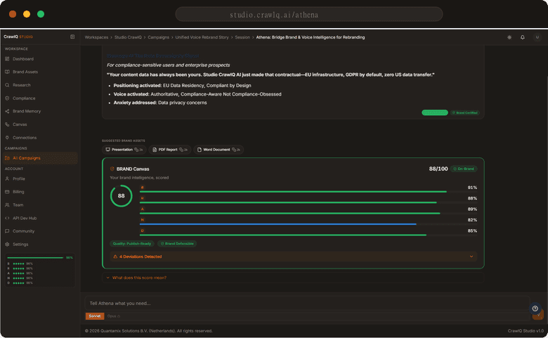 CrawlQ Studio Athena chat response showing a Brand Canvas scorecard of 88/100 with six sub-dimension progress bars.