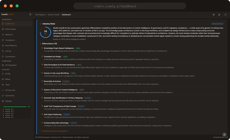Industry Moat analysis panel listing twelve brand differentiators graded HIGH or MEDIUM.