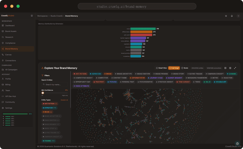 Brand Intelligence Map showing a live knowledge graph of brand entities and their connections.