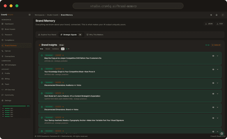 Brand Insights feed with auto-generated strategic signal cards, each titled with a concrete brand recommendation.